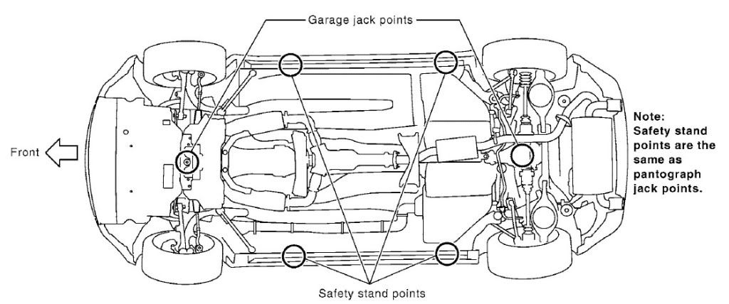 Nissan 350z jack points #2