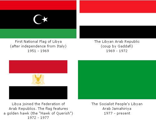 bendera libya