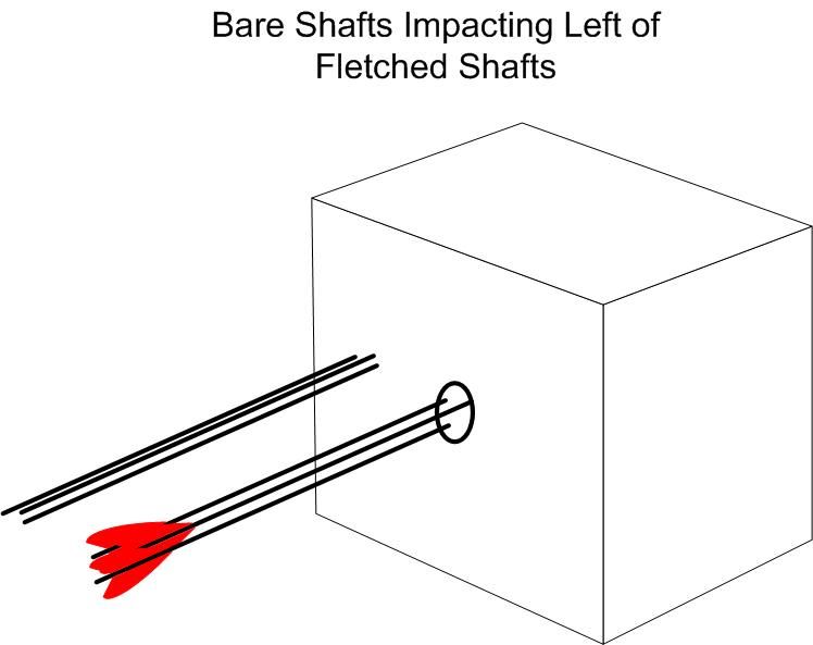 Bare Shafts Flying TailRight What Does it Mean?