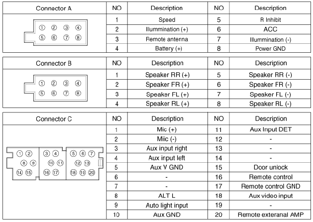 Diy: Oem Navigation Swap (2010-2012) 